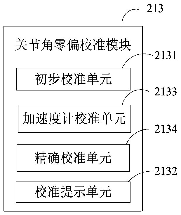 Holder calibration method and calibration system