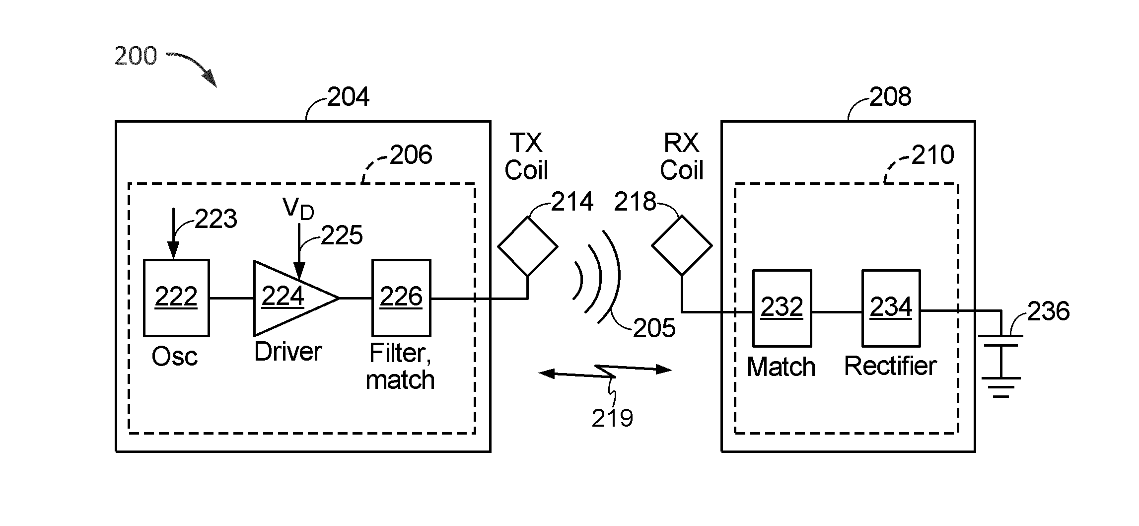 Base distribution network for dynamic wireless charging