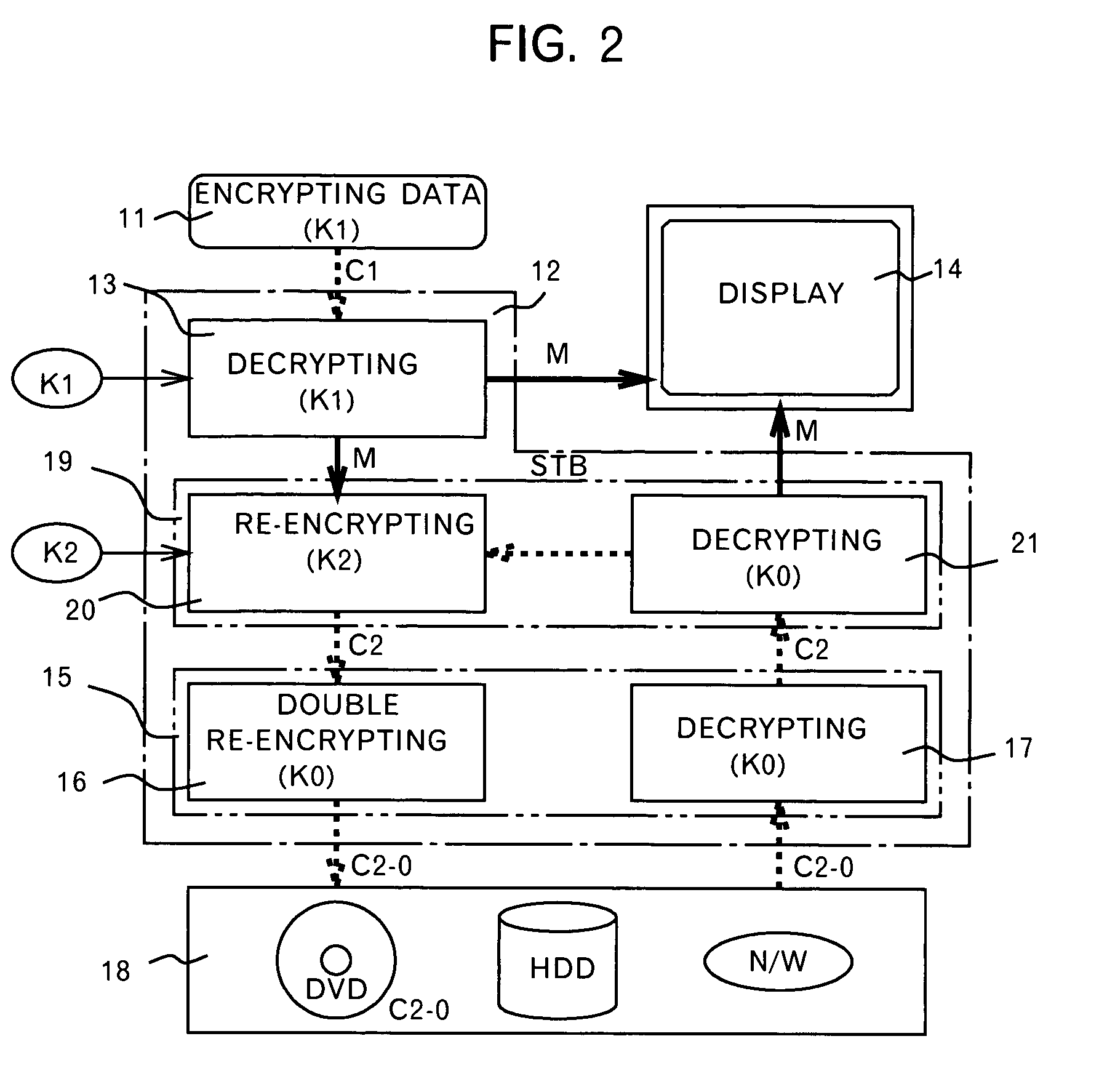 Method and device for protecting digital data by double re-encryption