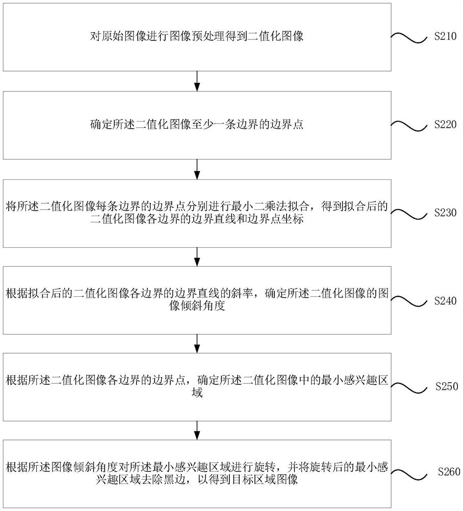 Image extraction method and device, equipment and storage medium