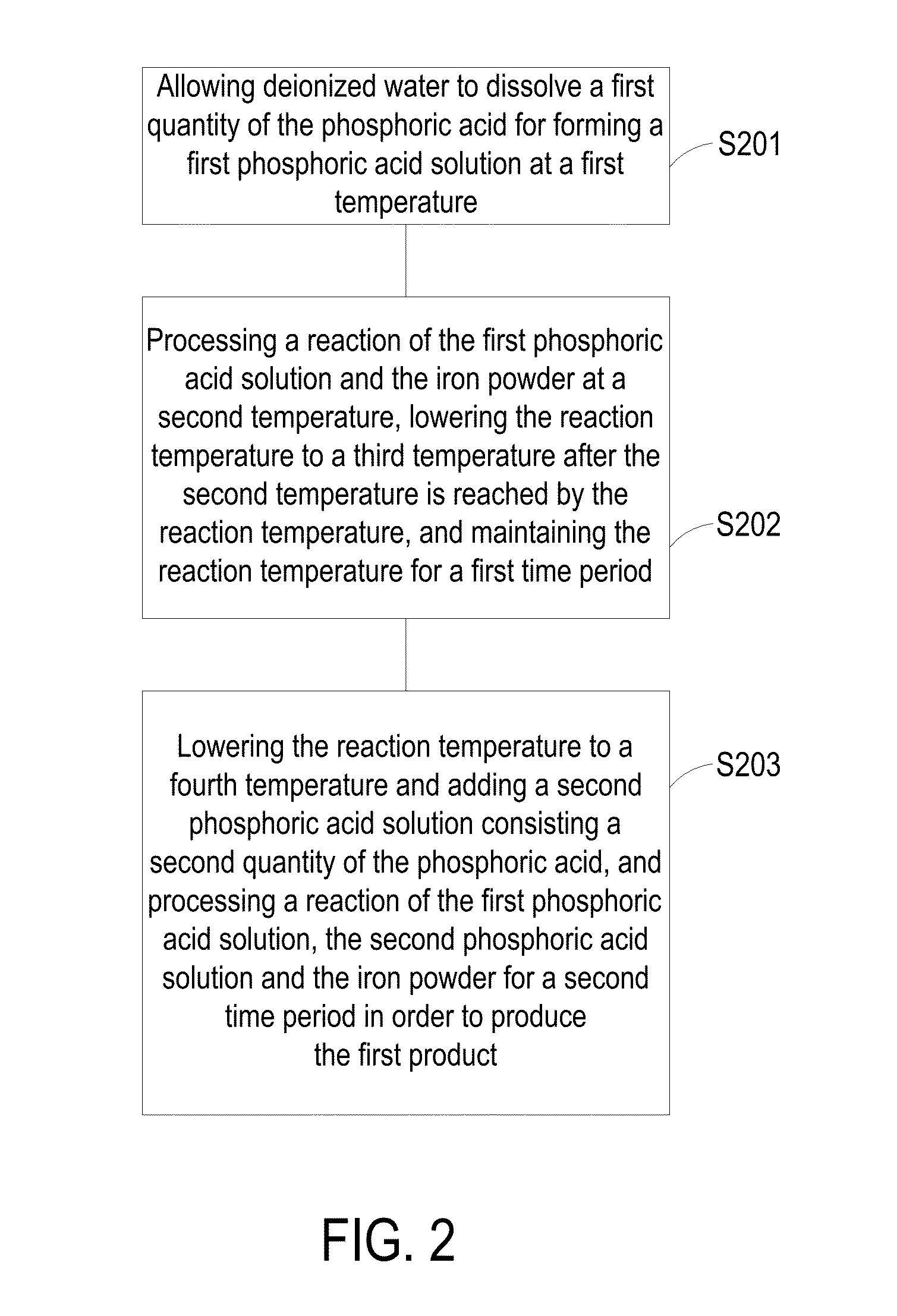 Preparation method of battery composite material and precursor thereof