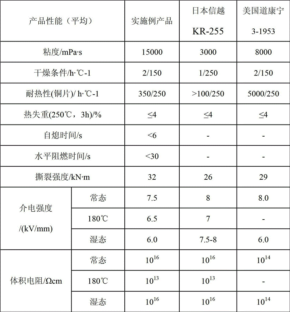 Flame-retardant liquid silicone rubber of high tear resistance