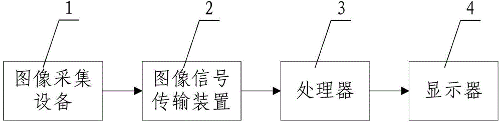 Image characteristic description method based on Gabor synthetic characteristic