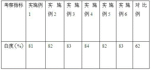 Blue removal processing agent for wooden single plate and blue removal method of wooden single plate