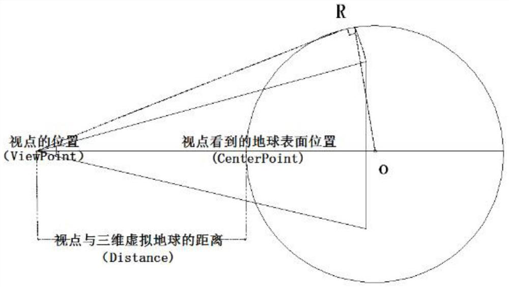 A Key Interface Design Method for Mobile 3D Virtual Earth System