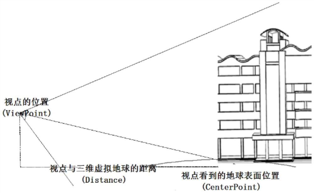 A Key Interface Design Method for Mobile 3D Virtual Earth System