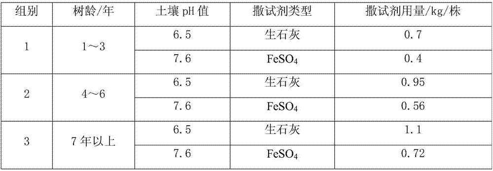 Method and combination agent for comprehensive prevention and control of kiwifruit canker