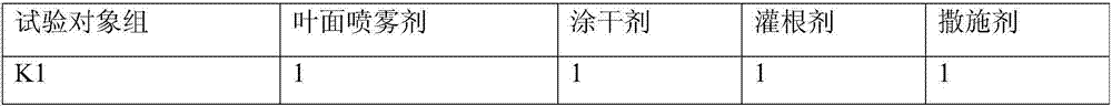 Method and combination agent for comprehensive prevention and control of kiwifruit canker