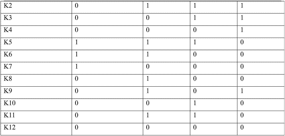 Method and combination agent for comprehensive prevention and control of kiwifruit canker