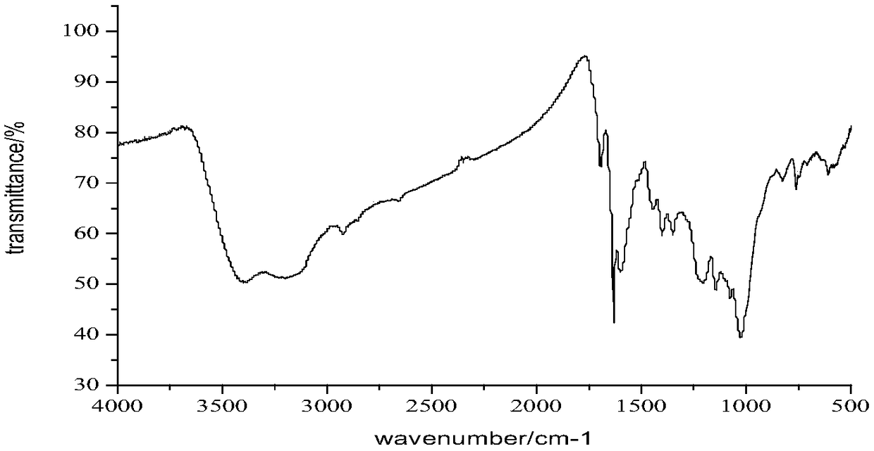 Emulsion for high-gloss acrylic paint and containing modified graphene and preparation method thereof