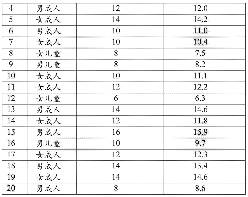 Reagent for determining sodium chloride content in urine, test paper strip thereof, preparation method thereof and purpose thereof