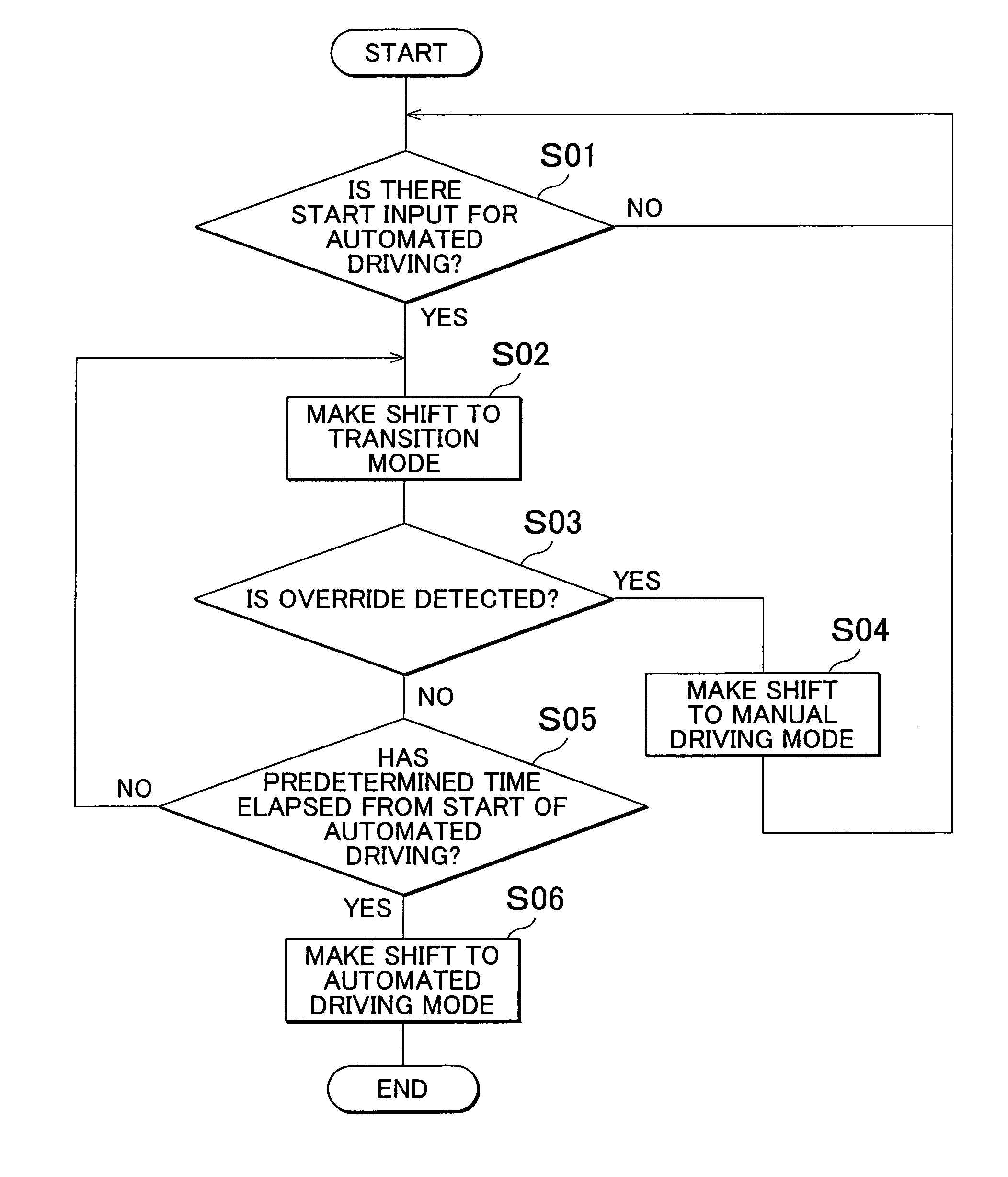 Driving assist device