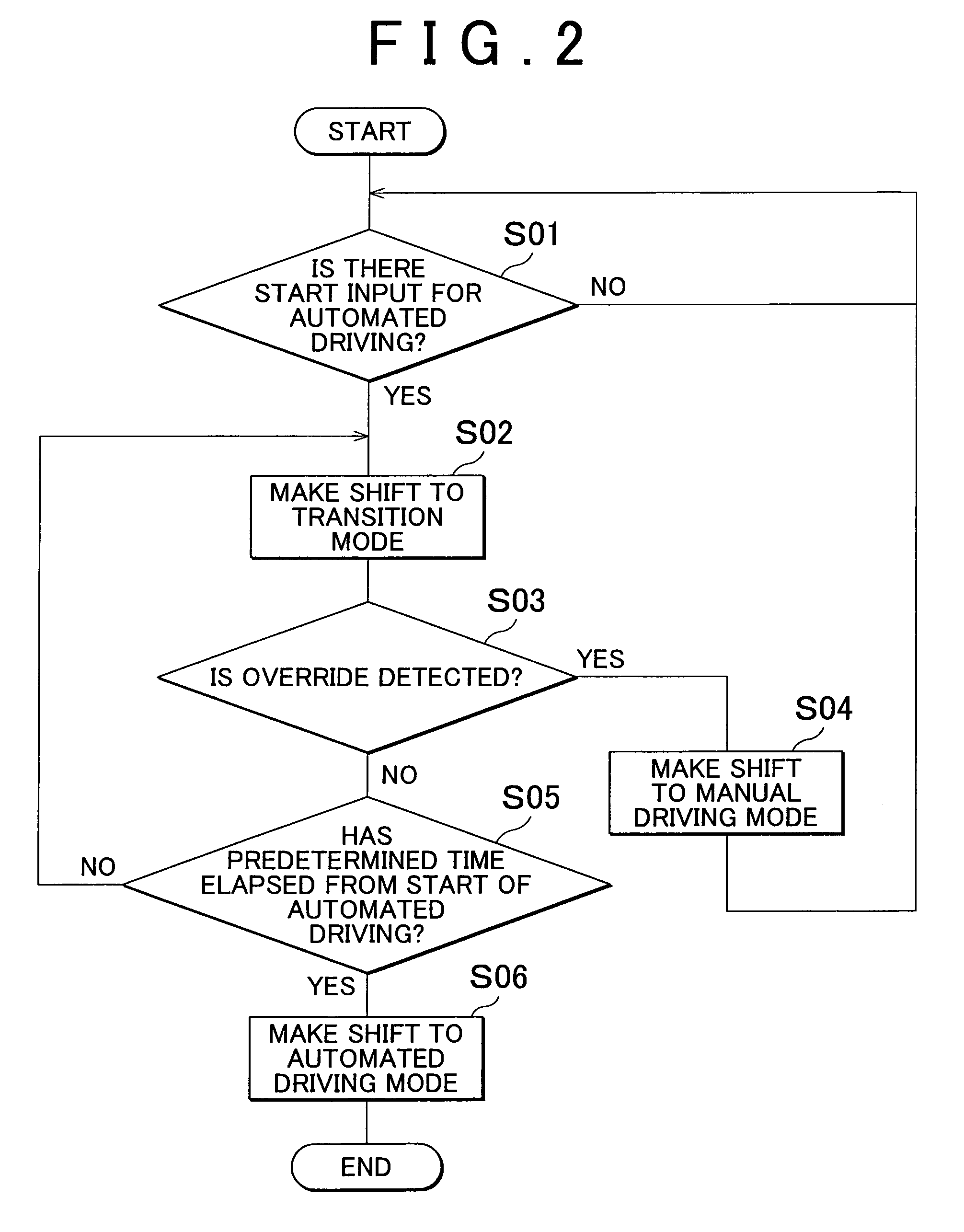 Driving assist device