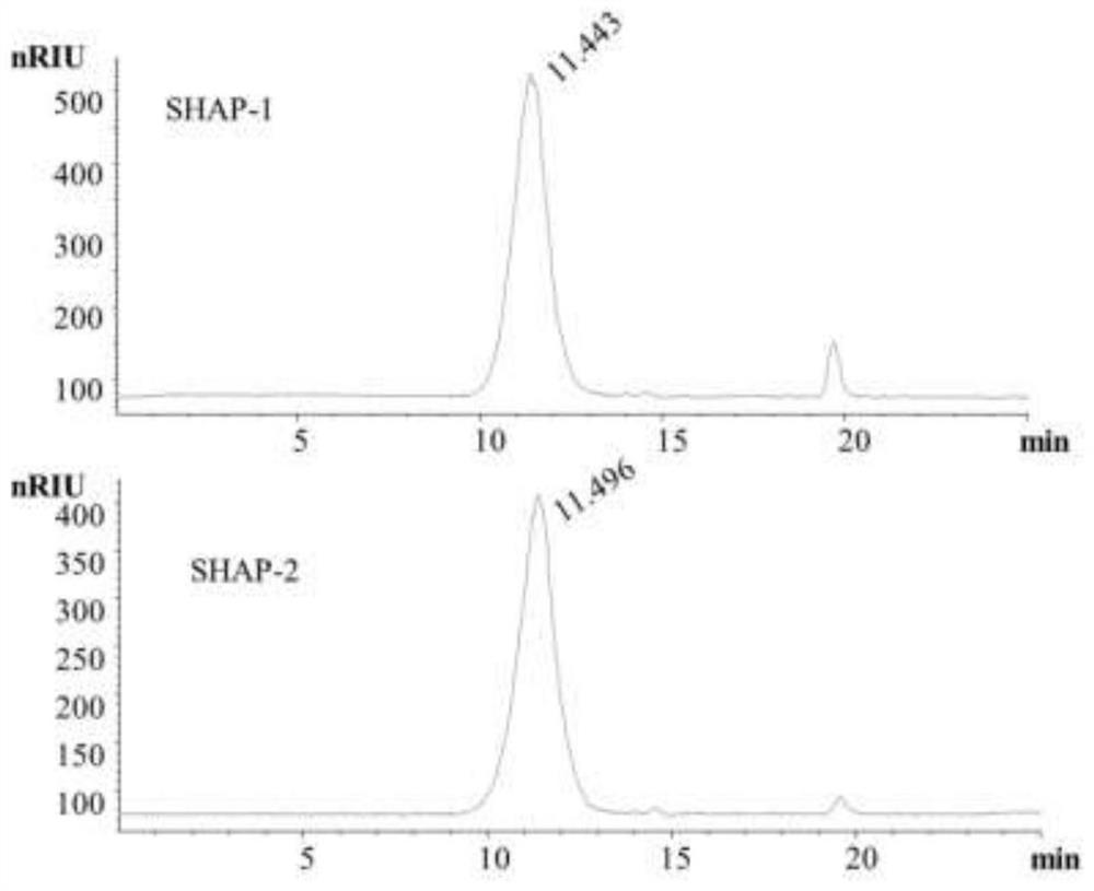 Preparation method and application of Sargassum henslowianum fucosan sulfate