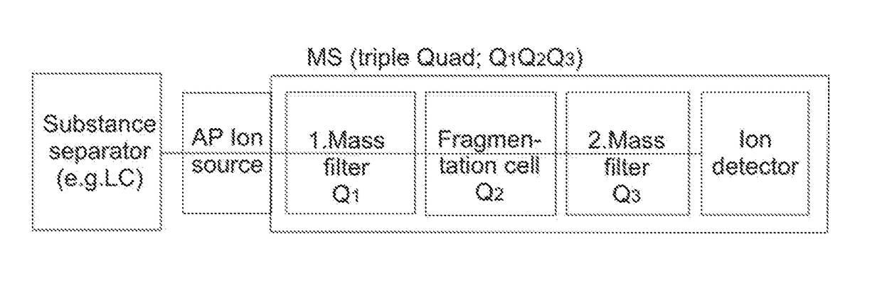 Triple quadrupole mass spectrometry coupled to trapped ion mobility separation