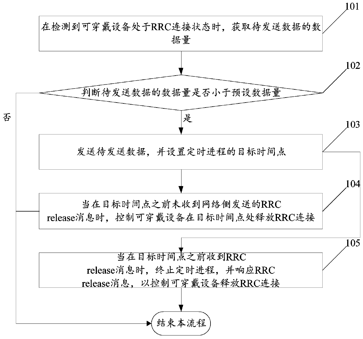 Data transmission method based on wearable equipment and wearable equipment