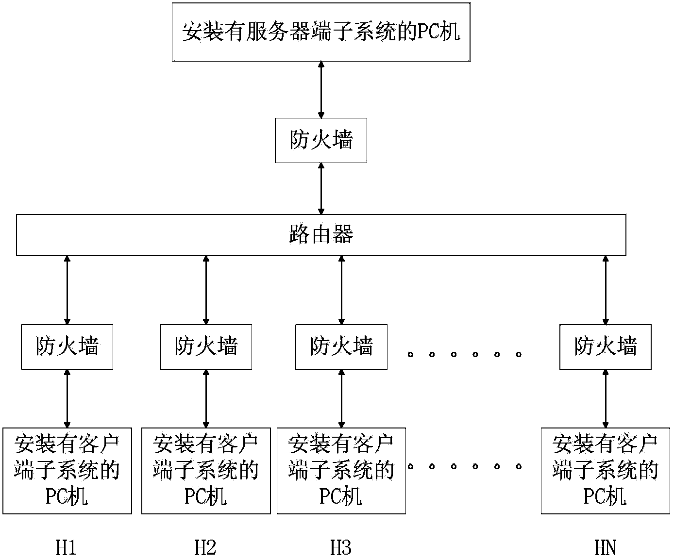 Method and system for distributed firewall security policy configuration based on overlay network