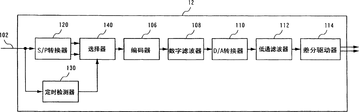 Communication device