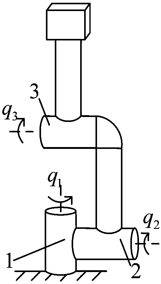 Mechanical arm zero force control experimental system facing direct demonstration