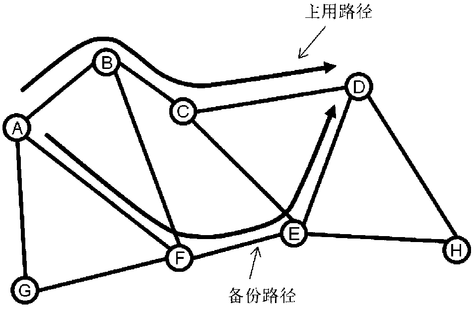 A protocol-independent forwarding network fast fault detection and traffic protection switching method