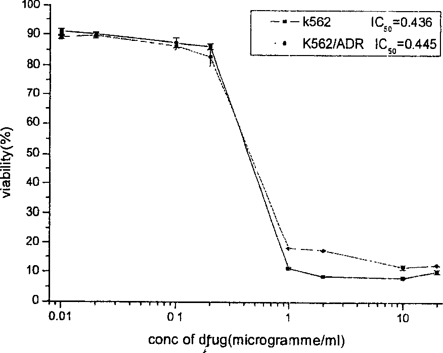 Use of alkannin in preparing medicine for treating tumor disease