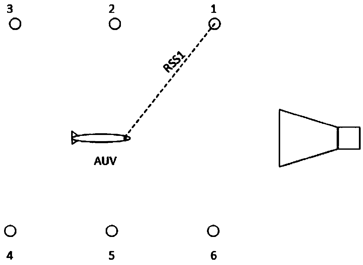 AUV (Autonomous Underwater Vehicle) return-dock navigation system and method based on electromagnetic wave attenuation principle