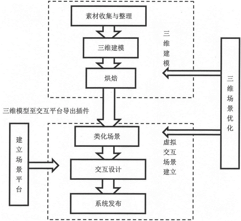 Virtual object system for water-bath stretching process of carbon fiber production line