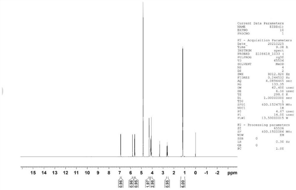 Preparation method of antiviral drug mupiravir