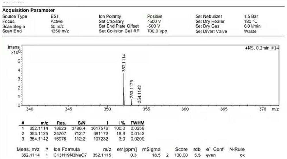 Preparation method of antiviral drug mupiravir