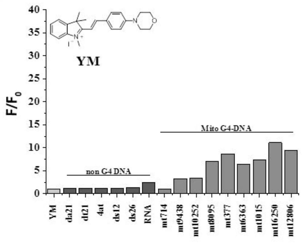 A kind of indole compound and its preparation method and application