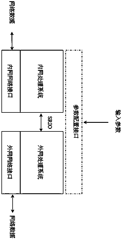 Dual-processing system network safety isolation method based on SRIO interface technology