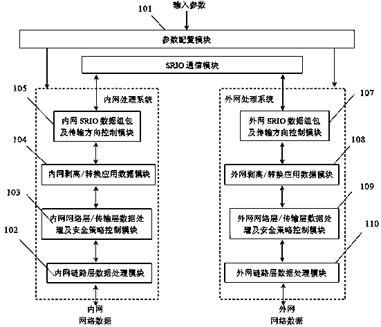 Dual-processing system network safety isolation method based on SRIO interface technology