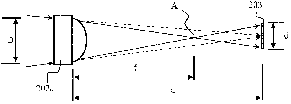 Light shaping apparatus and laser light source