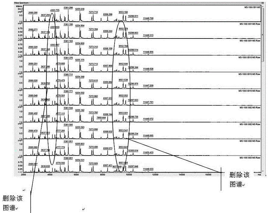 Construction method of microbial peptide mass fingerprint spectrum database based on time-of-flight mass spectrometry principle