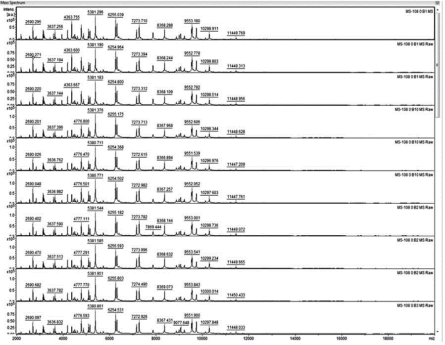 Construction method of microbial peptide mass fingerprint spectrum database based on time-of-flight mass spectrometry principle