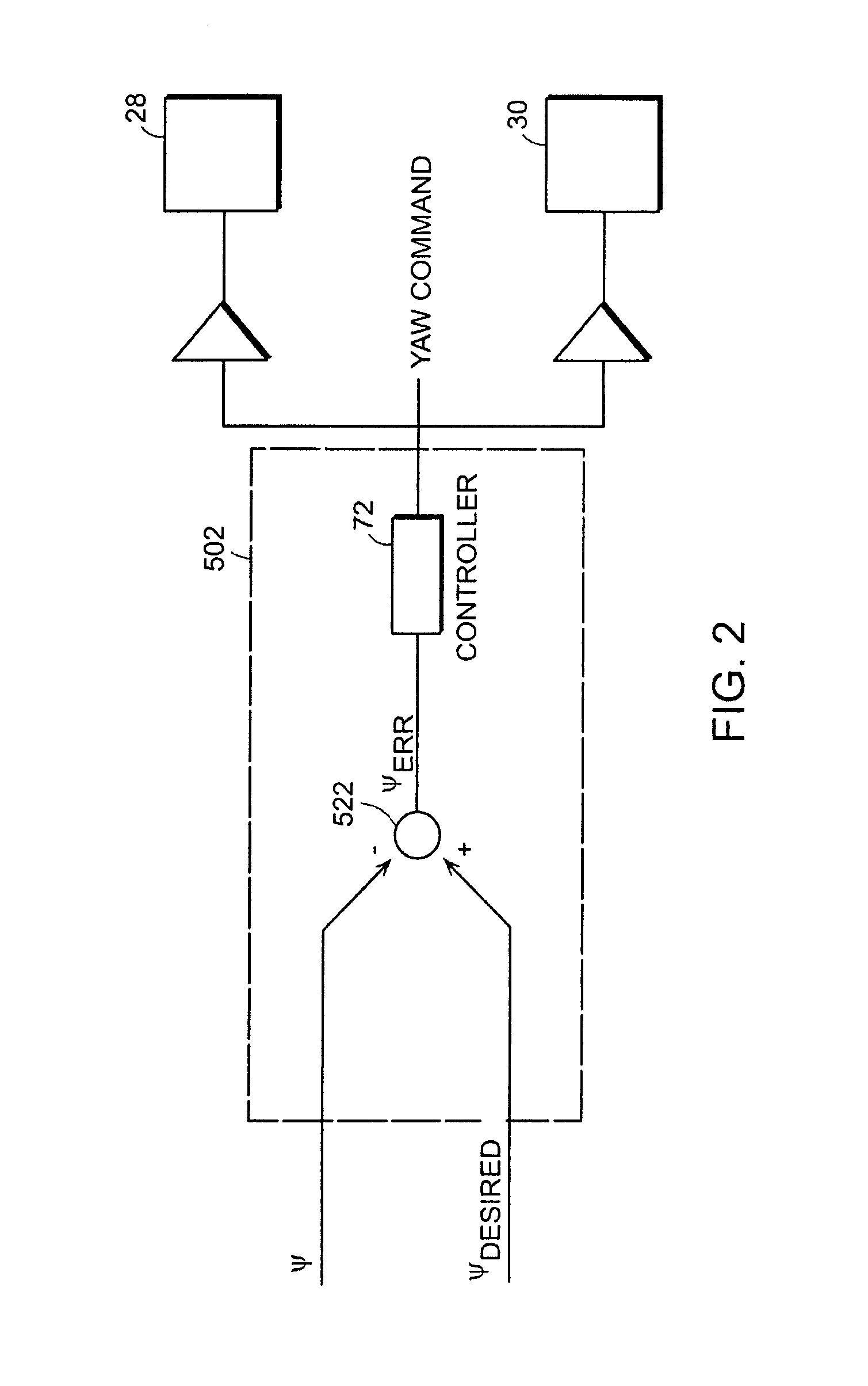 Control of a personal transporter based on user position