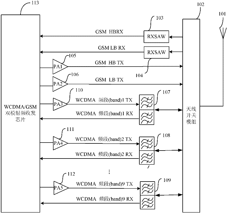 Duplex amplifying module, radio frequency front end module and multi-mode terminal