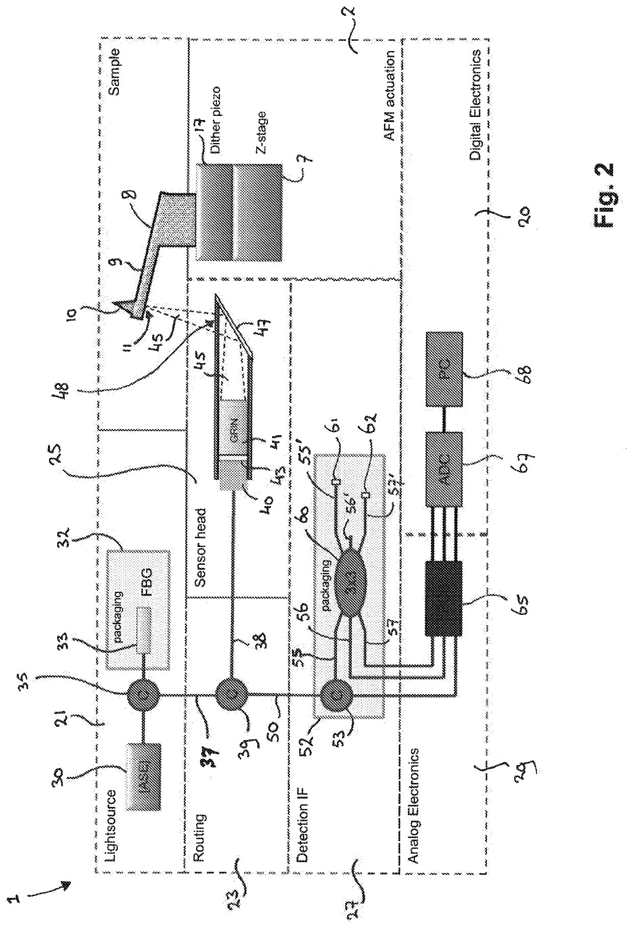 Scanning probe microscopy system for and method of mapping nanostructures on the surface of a sample