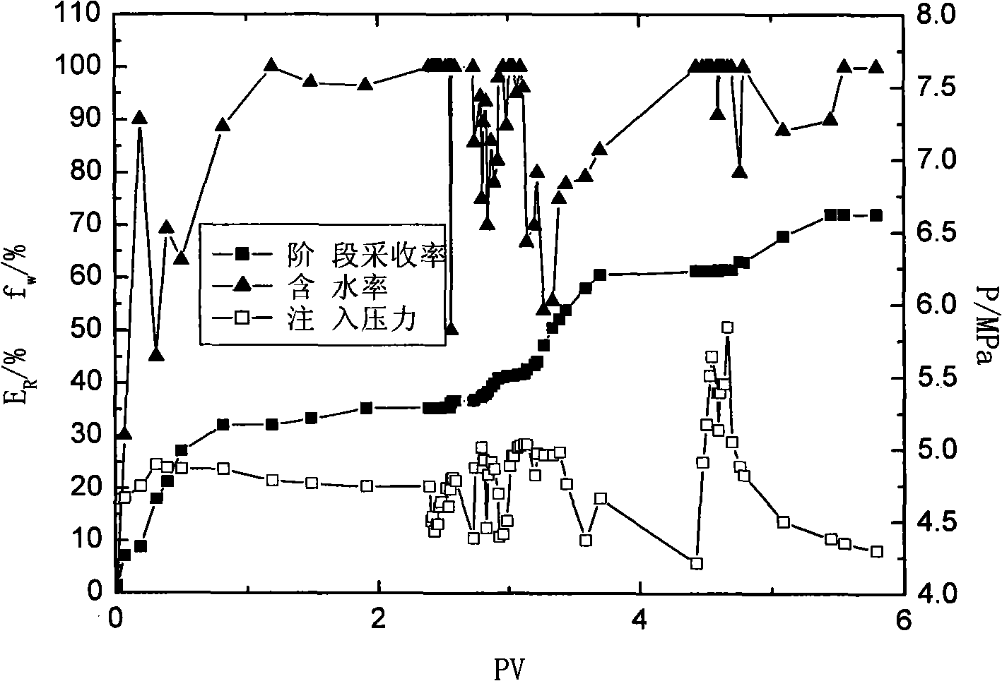 Oil displacement profile control agent, displacement of reservoir oil system and displacement of reservoir oil method