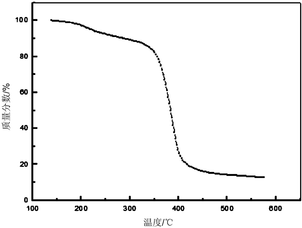 A kind of water-based binder for positive electrode of lithium ion battery and preparation method thereof