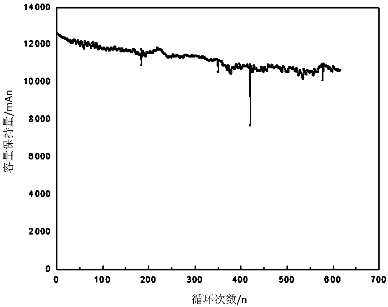 A kind of water-based binder for positive electrode of lithium ion battery and preparation method thereof