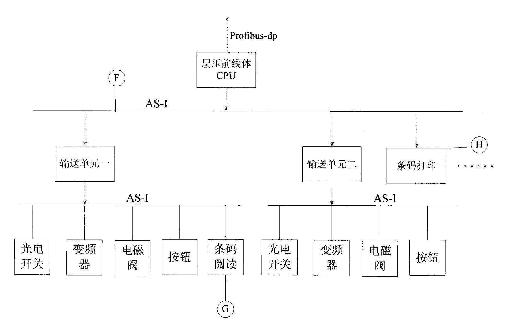 Photovoltaic module flexible manufacturing control system based on field bus