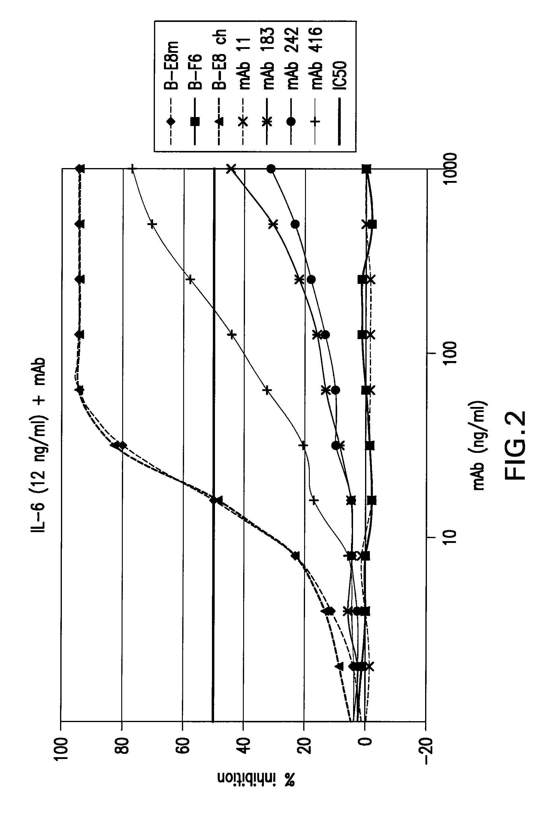 Anti-IL-6 monoclonal antibodies