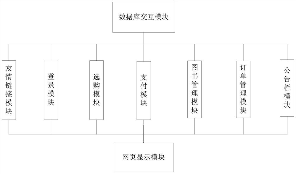 book sales system