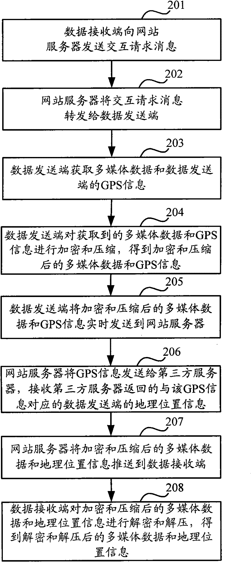 Data transmission method and data transmission device