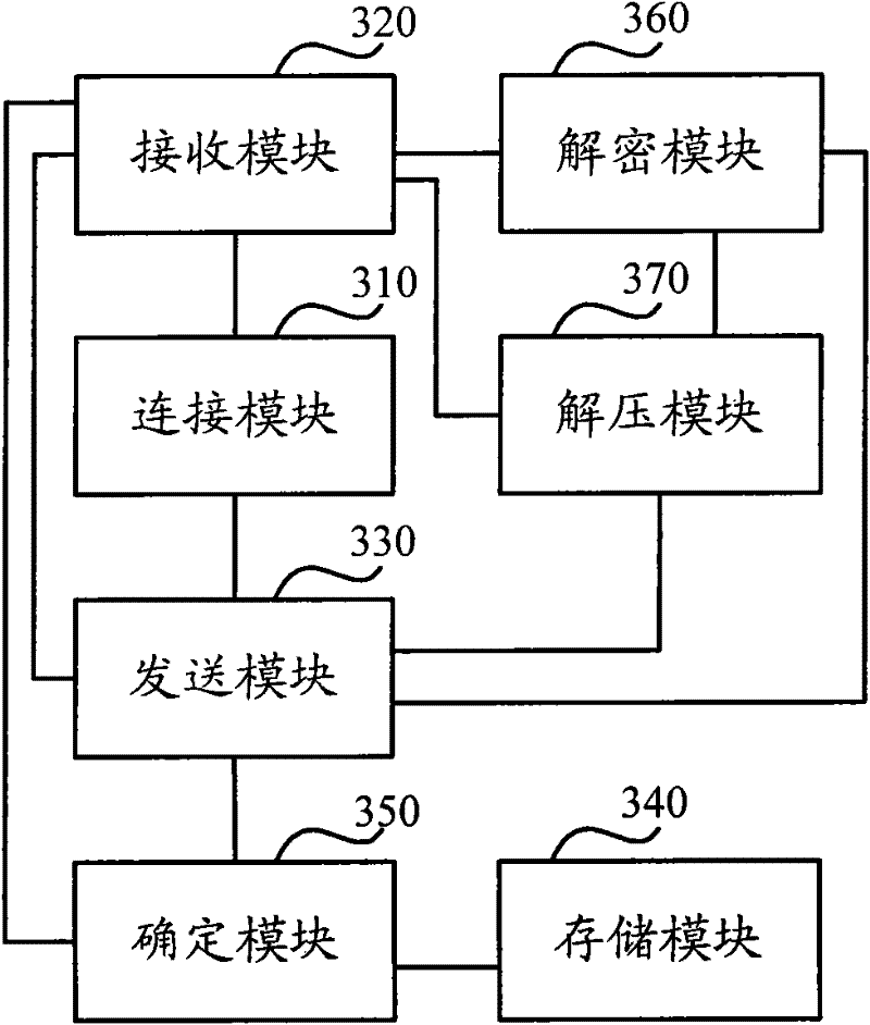 Data transmission method and data transmission device