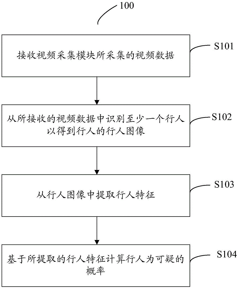 Suspicious personnel detection method and system