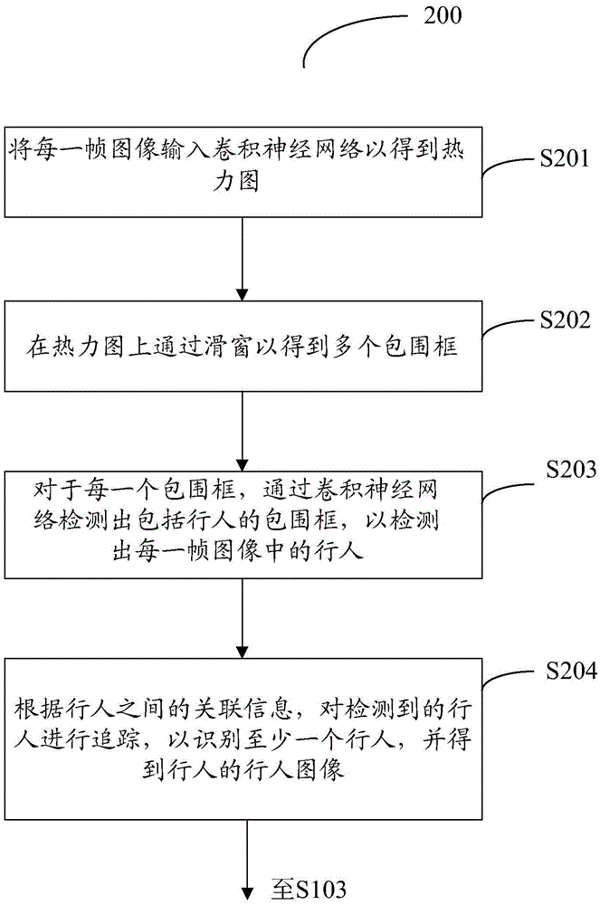 Suspicious personnel detection method and system