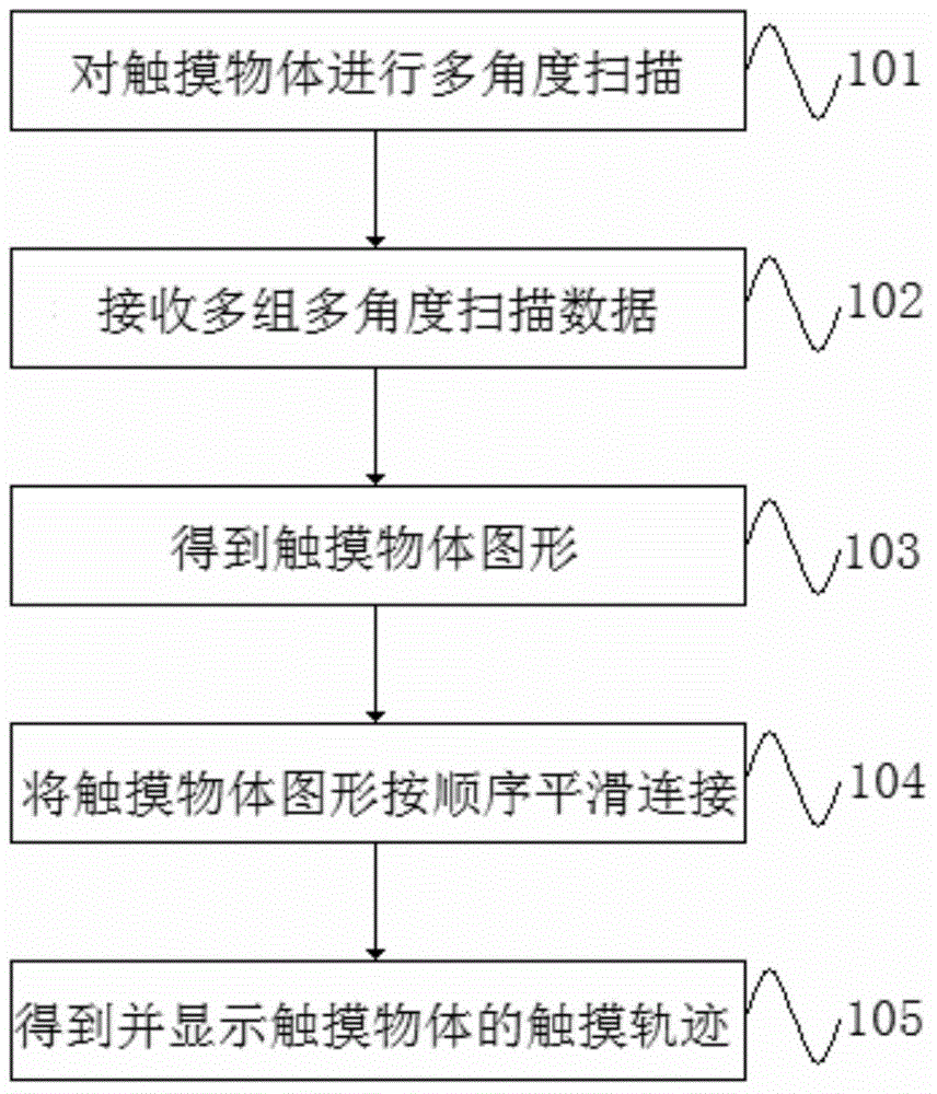 Touch trace display method and device based on infrared white plate and infrared white plate