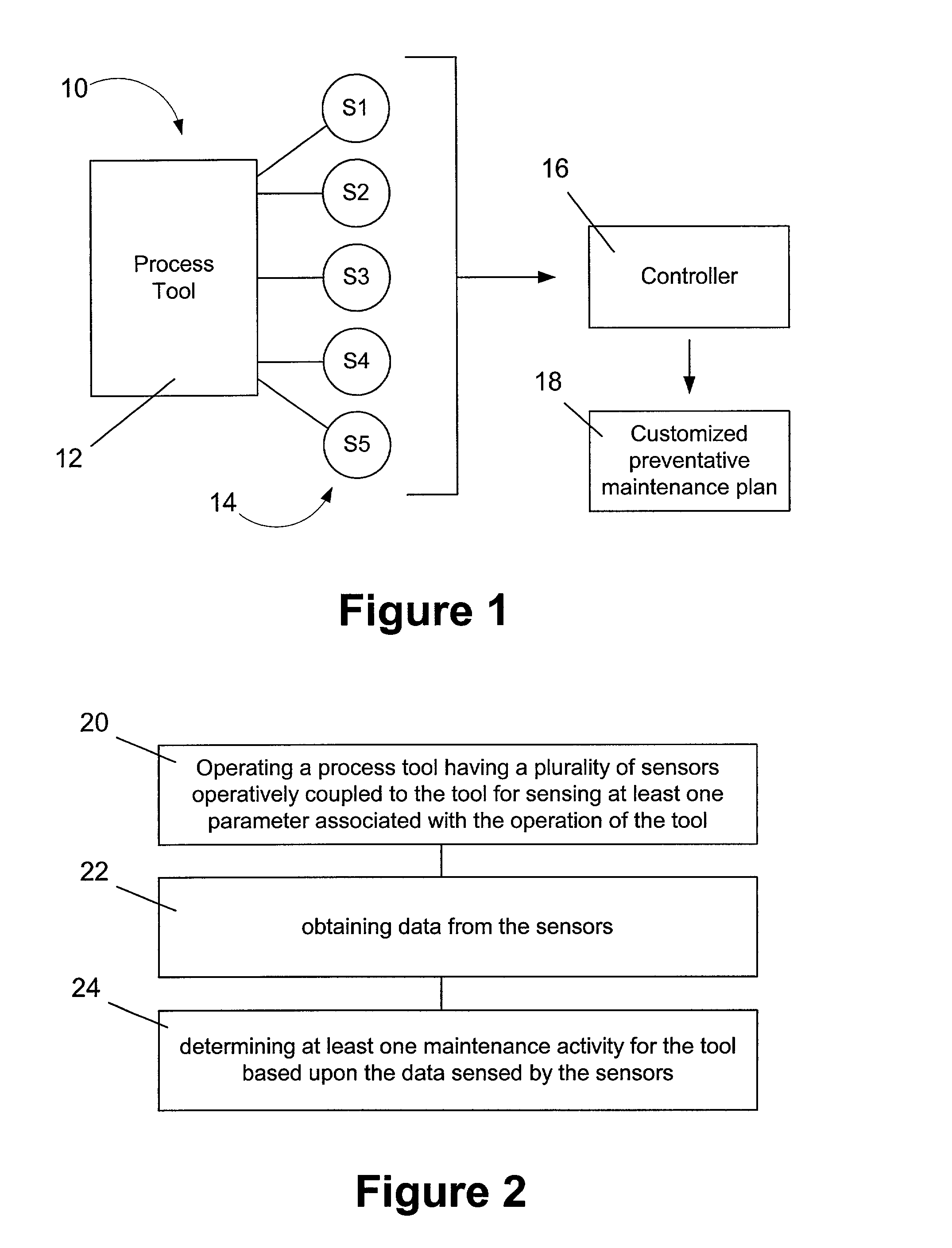 Method of dynamically designing a preventative maintenance schedule based upon sensor data, and system for accomplishing same